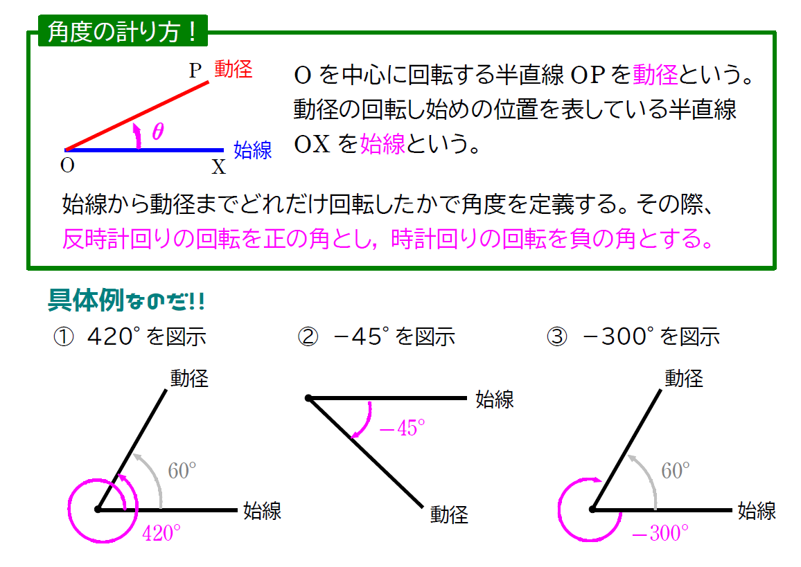 分かりやすい【三角関数①】弧度法・サイン,コサイン,タンジェントの覚え方を説明！ | ねこの数式