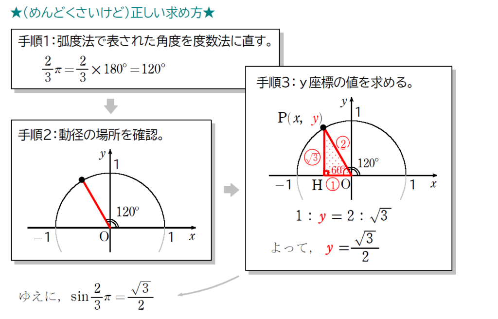 タンジェント 角度 早見表 | 【数学Ⅰ三角比】sin cos tanの表と覚え方 – GYPXI