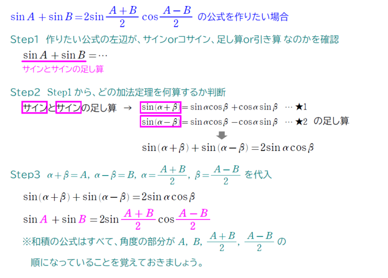 分かりやすい【三角関数②】加法定理・2倍角・半角・和積・積和の公式祭り! | ねこの数式