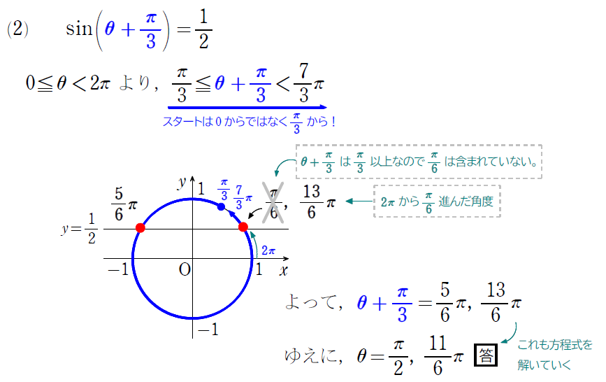 分かりやすい【三角関数③】三角関数の合成，方程式・不等式を徹底解剖！ | ねこの数式