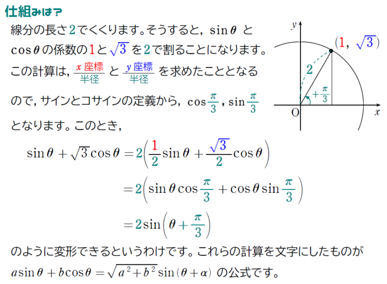 分かりやすい【三角関数③】三角関数の合成，方程式・不等式を徹底解剖！ ねこの数式